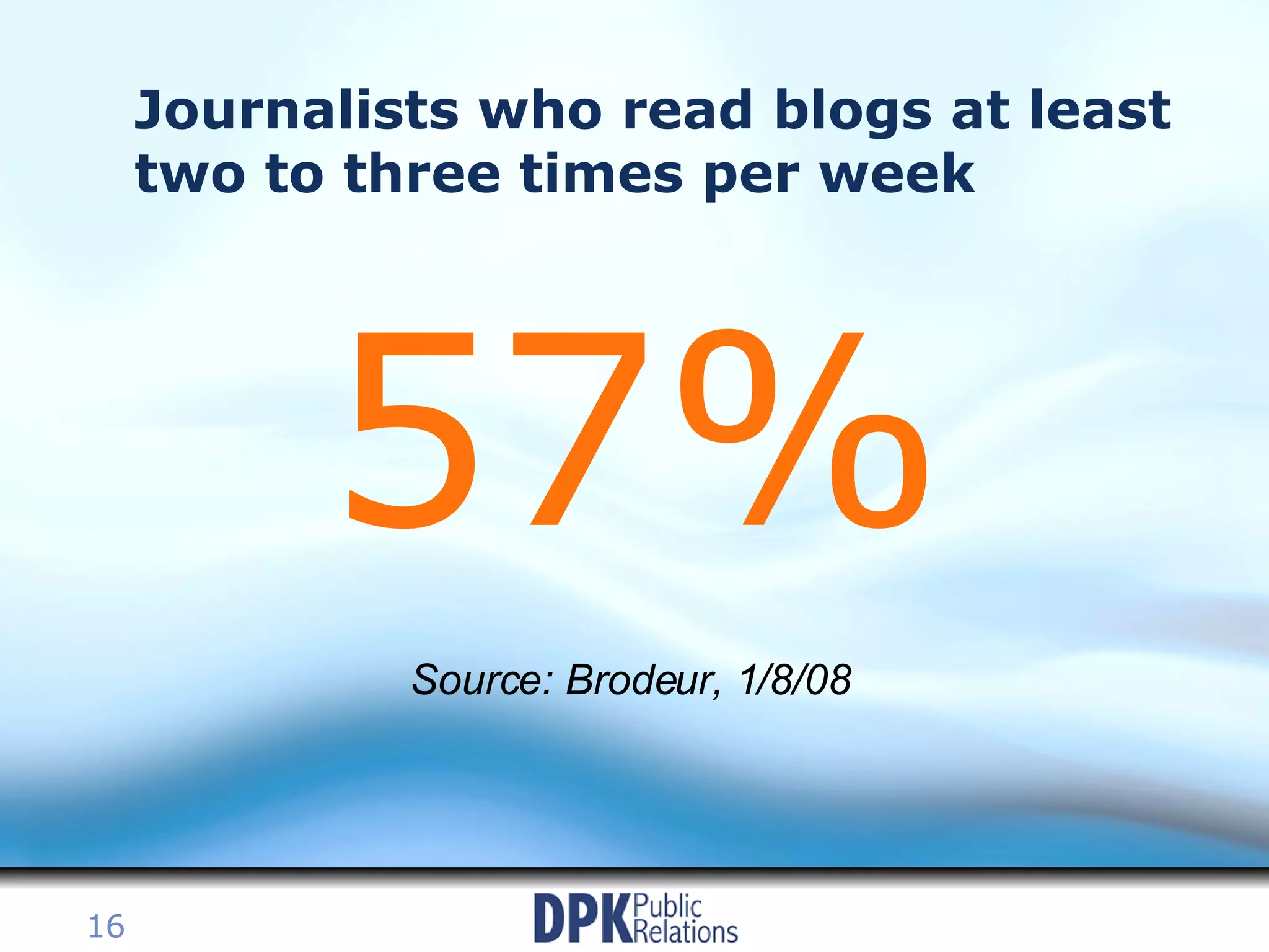 Journalists who read blogs at least two to three times per week 57% Source: Brodeur, 1/8/08   
