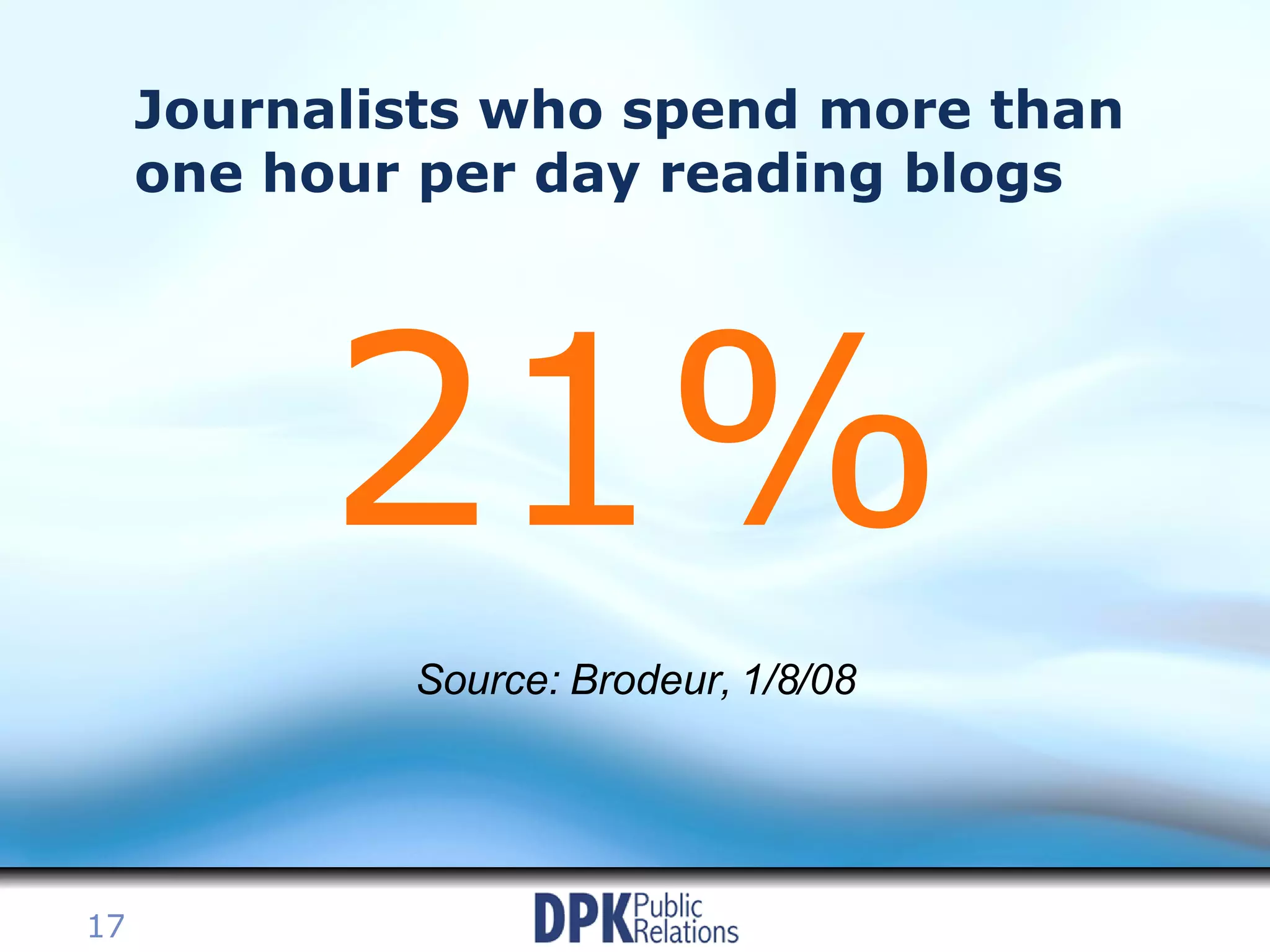 Journalists who spend more than one hour per day reading blogs 21% Source: Brodeur, 1/8/08 