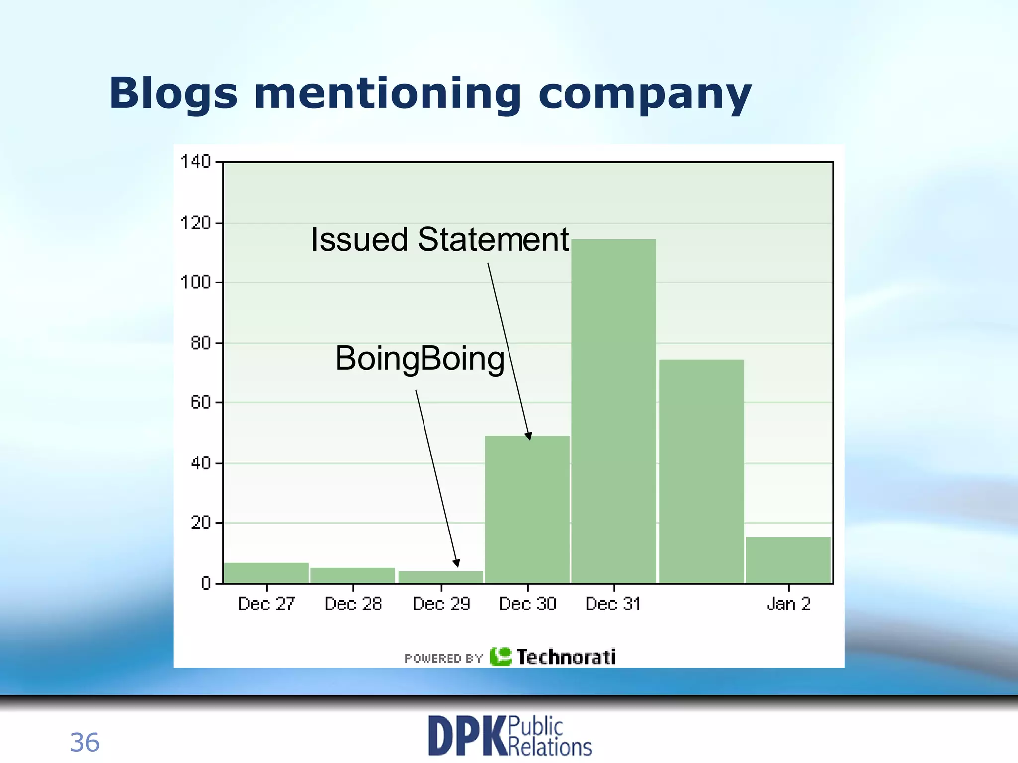 Blogs mentioning company BoingBoing Issued Statement 