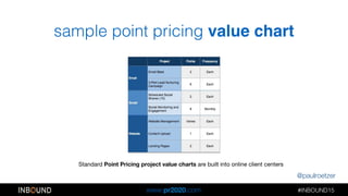 @paulroetzer
#INBOUND15!!
www.pr2020.com
sample point pricing value chart
Standard Point Pricing project value charts are ...