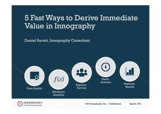 ©2014 Innography, Inc. :: Confidential 1©2014 Innography, Inc. :: Confidential April 8, 2014
Daniel Surwit, Innography Consultant
5 Fast Ways to Derive Immediate
Value in Innography
 