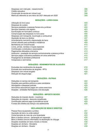15
Despesas com instrução - ressarcimento 396
Crédito educativo 397
Construção de escola em imóvel rural 398
Matrícula referente ao ano letivo de 2021 efetuada em 2020 399
DEDUÇÕES - LIVRO-CAIXA
Utilização do livro-caixa 400
Despesas de custeio 401
Serviços prestados a pessoas físicas e/ou jurídicas 402
Serviços notariais e de registro 403
Escrituração em formulário contínuo 404
Comprovação das despesas no livro-caixa 405
Despesas com transporte, locomoção e combustível 406
Aquisição de bens ou direitos 407
Arrendamento mercantil e depreciação de bens 408
Imóvel utilizado para profissão e residência 409
Benfeitorias em imóvel locado 410
Livros, jornais, revistas e roupas especiais 411
Contribuição a sindicatos e associações 412
Pagamentos efetuados a terceiros 413
Autônomo - prestação de serviços exclusivamente a pessoa jurídica 414
Serviços pagos a terceiros prestados em anos anteriores 415
Propaganda da atividade profissional 416
Congressos e seminários 417
DEDUÇÕES - RENDIMENTOS DE ALUGUÉIS
Exclusões dos rendimentos de aluguéis 418
Exclusão dos rendimentos de aluguéis - IPTU 419
Despesas com imóvel alugado 420
Dedução de aluguel pago 421
DEDUÇÕES - OUTRAS
Deduções no serviço de transporte 422
Doações para partidos políticos e para candidatos 423
Advogados e despesas judiciais 424
Honorários advocatícios pagos em outros exercícios 425
Doações - entidades filantrópicas e de educação 426
DEDUÇÕES - IMPOSTO DEVIDO
Deduções do imposto devido - incentivos 427
Deduções do imposto - desconto simplificado 428
Contribuição patronal paga à previdência social 429
Fundos dos direitos da criança e do adolescente 430
DECLARAÇÃO DE BENS E DIREITOS
Pessoa física equiparada a jurídica 431
Aquisição de bens na união estável 432
Conta bancária de mais de uma titularidade 433
Bens e direitos comuns - declaração em separado
Bens e direitos comuns informados na declaração do cônjuge
434
435
Doações recebidas em bens móveis e imóveis 436
Doações em dinheiro - Donatário 437
Doações em dinheiro - Doador 438
 