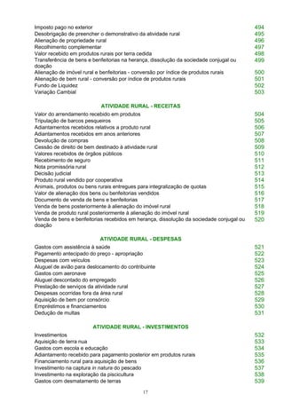 17
Imposto pago no exterior 494
Desobrigação de preencher o demonstrativo da atividade rural 495
Alienação de propriedade rural 496
Recolhimento complementar 497
Valor recebido em produtos rurais por terra cedida 498
Transferência de bens e benfeitorias na herança, dissolução da sociedade conjugal ou
doação
499
Alienação de imóvel rural e benfeitorias - conversão por índice de produtos rurais 500
Alienação de bem rural - conversão por índice de produtos rurais 501
Fundo de Liquidez 502
Variação Cambial 503
ATIVIDADE RURAL - RECEITAS
Valor do arrendamento recebido em produtos 504
Tripulação de barcos pesqueiros 505
Adiantamentos recebidos relativos a produto rural 506
Adiantamentos recebidos em anos anteriores 507
Devolução de compras 508
Cessão de direito de bem destinado à atividade rural 509
Valores recebidos de órgãos públicos 510
Recebimento de seguro 511
Nota promissória rural 512
Decisão judicial 513
Produto rural vendido por cooperativa 514
Animais, produtos ou bens rurais entregues para integralização de quotas 515
Valor de alienação dos bens ou benfeitorias vendidos 516
Documento de venda de bens e benfeitorias 517
Venda de bens posteriormente à alienação do imóvel rural 518
Venda de produto rural posteriormente à alienação do imóvel rural 519
Venda de bens e benfeitorias recebidos em herança, dissolução da sociedade conjugal ou
doação
520
ATIVIDADE RURAL - DESPESAS
Gastos com assistência à saúde 521
Pagamento antecipado do preço - apropriação 522
Despesas com veículos 523
Aluguel de avião para deslocamento do contribuinte 524
Gastos com aeronave 525
Aluguel descontado do empregado 526
Prestação de serviços da atividade rural 527
Despesas ocorridas fora da área rural 528
Aquisição de bem por consórcio 529
Empréstimos e financiamentos 530
Dedução de multas 531
ATIVIDADE RURAL - INVESTIMENTOS
Investimentos 532
Aquisição de terra nua 533
Gastos com escola e educação 534
Adiantamento recebido para pagamento posterior em produtos rurais 535
Financiamento rural para aquisição de bens 536
Investimento na captura in natura do pescado 537
Investimento na exploração da piscicultura 538
Gastos com desmatamento de terras 539
 