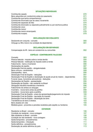 8
SITUAÇÕES INDIVIDUAIS
Contribuinte casado 070
Bens adquiridos em condomínio antes do casamento 071
Contribuinte que tenha companheiro(a) 072
Contribuinte divorciado que se casou novamente 073
Contribuinte separado de fato 074
Contribuinte divorciado ou separado judicialmente ou por escritura publica 075
Contribuinte viúvo 076
Contribuinte menor 077
Contribuinte menor emancipado 078
Contribuinte incapaz 079
DECLARAÇÃO EM CONJUNTO
Declarante em conjunto - conceito 080
Cônjuge ou filho menor (na condição de dependente) 081
DECLARAÇÃO EM SEPARADO
Compensação do IR - bens em condomínio ou comunhão 082
ESPÓLIO - CONTRIBUINTE FALECIDO
Conceito 083
Pessoa falecida - imposto sobre a renda devido 084
Pessoa falecida - restituição do imposto sobre a renda 085
Falecimento - bens a inventariar 086
Declarações de espólio 087
Declaração final de espólio - obrigatoriedade 088
Bens comuns - rendimentos 089
Sobrepartilha - bens 090
Declaração Final de Espólio - deduções 091
Declaração Final de Espólio e declaração de ajuste anual do meeiro – dependentes 092
Funeral, taxas, honorários advocatícios - deduções 093
Declarações de Espólio - apresentação 094
Declaração de Espólio - não residente no Brasil 095
Obrigação tributária transferida a herdeiros 096
Falecimento de ambos os cônjuges 097
Inventário - novos bens antes da partilha 098
Inventário - novos bens após a partilha 099
Declaração Final de Espólio - prazo de apresentação/pagamento do imposto 100
Declaração Final de Espólio - apuração do imposto 101
Declaração Final de Espólio - declaração de bens 102
Transferência de bens e direitos 103
Bens doados em vida 104
Moléstia grave - proventos e pensões recebidos pelo espólio ou herdeiros 105
EXTERIOR
Residente no Brasil - conceito 106
Condição de residente - nova contagem 107
Não residente no Brasil - conceito 108
Condição de não residente - nova contagem 109
Saída temporária - procedimentos 110
Saída temporária – tributação 111
Saída definitiva - procedimentos 112
Declaração de saída definitiva do país 113
 