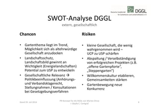 SWOT-Analyse DGGL
extern, gesellschaftlich
Chancen
• Gartenthema liegt im Trend,
Möglichkeit sich als altehrwürdige
Gesellschaft anzudocken
• Landschaftsschutz,
Landschaftsbild gewinnt an
Wichtigkeit (Energielandschaften)
Potential zum USP zu entwickeln
• Gesellschaftliche Relevanz
Politikbeeinflussung (Anhörungs-
und Verbandsklagerecht,
Stellungnahmen / Konsultationen
bei Gesetzgebungsverfahren
Risiken
• kleine Gesellschaft, die wenig
wahrgenommen wird –
UCP zu USP schärfen
• Abspaltung / Verselbständigung
von erfolgreichen Projekten (z.B.
„offene Gartenpforte“,
„Steppengarten“)
• Willkommenskultur etablieren,
Gemeinsamkeiten stärken
• Gartenbewegung neue
Konkurrenz
Stand 29. Juli 2014 6
PR-Konzept für die DGGL von Marion Dinse
+ Sibylle C. Centgraf
 
