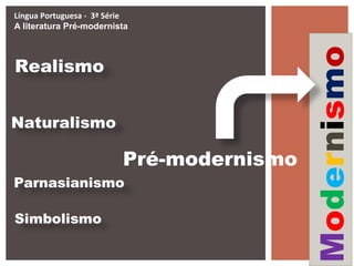 Pré-modernismo
Realismo
Naturalismo
Parnasianismo
Simbolismo
Modernismo
Língua Portuguesa - 3ª Série
A literatura Pré-modernista
 