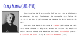 GraçaAranha(1868-1931)
José Pereira da Graça Aranha foi um escritor e diplomata
maranhense. Um dos fundadores da Academia Brasileira de
Letras e um dos organizadores da Semana de Arte Moderna de
1922.
Sua obra que merece destaque é "Canaã" publicada em 1902
cuja obra aborda a migração alemã no estado do espírito
Santo. Outras obras que merecem destaque: Malazarte (1914),
A Estética da Vida (1921) e Espírito Moderno (1925).
 