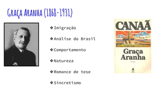 GraçaAranha(1868-1931)
❖Imigração
❖Análise do Brasil
❖Comportamento
❖Natureza
❖Romance de tese
❖Sincretismo
 