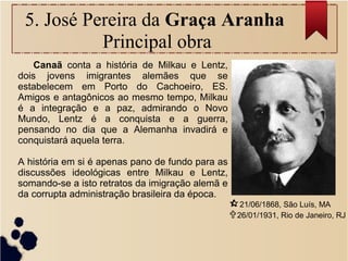 5. José Pereira da Graça Aranha
Principal obra
21/06/1868, São Luís, MA
26/01/1931, Rio de Janeiro, RJ
Canaã conta a história de Milkau e Lentz,
dois jovens imigrantes alemães que se
estabelecem em Porto do Cachoeiro, ES.
Amigos e antagônicos ao mesmo tempo, Milkau
é a integração e a paz, admirando o Novo
Mundo, Lentz é a conquista e a guerra,
pensando no dia que a Alemanha invadirá e
conquistará aquela terra.
A história em si é apenas pano de fundo para as
discussões ideológicas entre Milkau e Lentz,
somando-se a isto retratos da imigração alemã e
da corrupta administração brasileira da época.
 