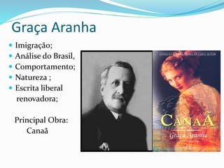Graça Aranha
 Imigração;
 Análise do Brasil,
 Comportamento;
 Natureza ;
 Escrita liberal
renovadora;
Principal Obra:
Canaã
 