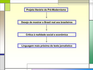 Projeto literário do Pré-Modernismo
Desejo de mostrar o Brasil real aos brasileiros
Crítica à realidade social e econômica
Linguagem mais próxima do texto jornalístico
 
