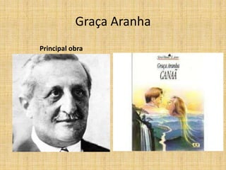 Graça Aranha
Principal obra
 