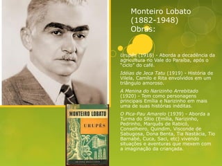 Monteiro Lobato
(1882-1948)
Obras:
Urupês (1918) - Aborda a decadência da
agricultura no Vale do Paraíba, após o
“ciclo” do café.
Idéias de Jeca Tatu (1919) - História de
Vilela, Camilo e Rita envolvidos em um
triângulo amoroso.
A Menina do Narizinho Arrebitado
(1920) - Tem como personagens
principais Emília e Narizinho em mais
uma de suas histórias inéditas.
O Pica-Pau Amarelo (1939) - Aborda a
Turma do Sítio (Emília, Narizinho,
Pedrinho, Marquês de Rabicó,
Conselheiro, Quindim, Visconde de
Sabugosa, Dona Benta, Tia Nastácia, Tio
Barnabé, Cuca, Saci, etc) vivendo
situações e aventuras que mexem com
a imaginação da criançada.
 