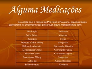 Alguma Medicações De acordo com o manual de Pré-Natal e Puerperio, aspectos legais  Supracitado. O Enfermeiro pode prescrever alguns medicamentos com:  Vitamina Sulfato Ferroso Gases intestinais  Luftal gst Analgésico  Paracetamol 500mg Corrimento vaginal Nistatina Creme Corrimento vaginal Metronidazol Creme Queimação Gástrica Hidrox de Alumínio  Analgésico  Dipirona sódica 500mg Cólica  Buscopan Vitamina  Acido fólico  Indicação Medicação 