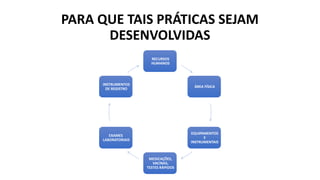 PARA QUE TAIS PRÁTICAS SEJAM
DESENVOLVIDAS
RECURSOS
HUMANOS
ÁREA FÍSICA
EQUIPAMENTOS
E
INSTRUMENTAIS
MEDICAÇÕES,
VACINAS,
TESTES RÁPIDOS
EXAMES
LABORATORIAIS
INSTRUMENTOS
DE REGISTRO
 