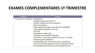 EXAMES COMPLEMENTARES 1º TRIMESTRE
 