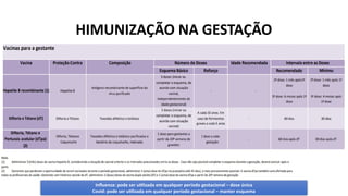 HIMUNIZAÇÃO NA GESTAÇÃO
Influenza: pode ser utilizada em qualquer período gestacional – dose única
Covid: pode ser utilizada em qualquer período gestacional – manter esquema
 
