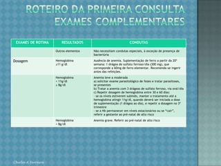 ROTEIRO DA PRIMEIRA CONSULTAEXAME FÍSICOChirlei A FerreiraPALPAÇÃO OBSTÉTRICA(Manobra de Leopold)Objetiva avaliar:Situação fetalPosição fetalApresentação fetal