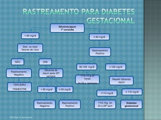 ROTEIRO DA PRIMEIRA CONSULTAEXAMES COMPLEMENTARESChirlei A Ferreira
