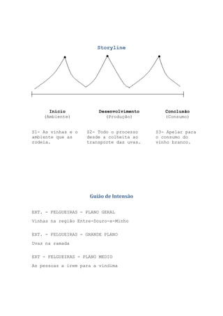 Storyline

Início
(Ambiente)
S1- As vinhas e o
ambiente que as
rodeia.

Desenvolvimento
(Produção)
S2- Todo o processo
desde a colheita ao
transporte das uvas.

Guião de Intensão
EXT. - FELGUEIRAS - PLANO GERAL
Vinhas na região Entre-Douro-e-Minho
EXT. - FELGUEIRAS - GRANDE PLANO
Uvas na ramada
EXT - FELGUEIRAS - PLANO MEDIO
As pessoas a irem para a vindima

Conclusão
(Consumo)
S3- Apelar para
o consumo do
vinho branco.

 