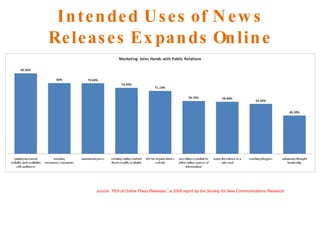 Intended Uses of News Releases Expands Online source: “ROI of Online Press Releases,” a 2008 report by the Society for New Communications Research 