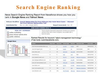 Search Engine Ranking  
