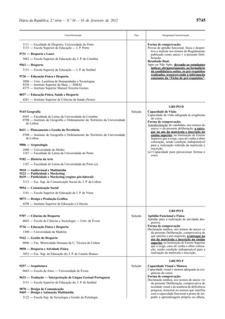 5745

Diário da República, 2.ª série — N.º 34 — 16 de fevereiro de 2012

Curso/Instituição

Tipo

1111 — Faculdade de Desporto, Universidade do Porto
3131 — Escola Superior de Educação — I. P. Porto

Designação/Caracterização

Forma de comprovação:
Provas de aptidão funcional, física e desportiva a realizar nos termos do Regulamento
publicado como anexo V à presente Deliberação.
Resultado final:
Apto ou Não Apto, devendo os estudantes
indicar, obrigatoriamente, no formulário
da candidatura online, os pré-requisitos
realizados, transcrevendo a informação
constante da “Ficha de pré-requisitos”.

9731 — Desporto e Lazer
3062 — Escola Superior de Educação do, I. P. de Coimbra
9563 — Desporto
3151 — Escola Superior de Educação — I. P. de Setúbal
9736 — Educação Física e Desporto
2800 — Univ. Lusófona de Humanidades e Tecnologias
4358 — Instituto Superior da Maia — ISMAI
4375 — Instituto Superior Manuel Teixeira Gomes
8037 — Educação Física, Saúde e Desporto
4261 — Instituto Superior de Ciências da Saúde (Norte)

GRUPO D
9143 Geografia

Seleção

0505 — Faculdade de Letras da Universidade de Coimbra
0708 — Instituto de Geografia e Ordenamento do Território da Universidade
de Lisboa
8411 — Planeamento e Gestão do Território
0708 — Instituto de Geografia e Ordenamento do Território da Universidade
de Lisboa
9006 — Arqueologia
1000 — Universidade do Minho
1107 — Faculdade de Letras da Universidade do Porto

Capacidade de Visão
Capacidade de visão adequada às exigências
do curso.
Forma de comprovação:
Autodeclaração do candidato, nos termos do
anexo VI da presente deliberação, a entregar no ato da matrícula e inscrição no
ensino superior, na Instituição de Ensino
Superior que a exige, caso ali venha a obter
colocação, sendo condição indispensável
para a realização referida da matrícula e
inscrição.
(a) Capacidade para percecionar formas e
cores.

9182 — História da Arte
1107 — Faculdade de Letras da Universidade do Porto (a)
9010 — Audiovisual e Multimédia
9222 — Publicidade e Marketing
8439 — Publicidade e Marketing (regime pós-laboral)
3113 — Esc. Sup. de Comunicação Social do, I. P. de Lisboa
9054 — Comunicação Social
3181 — Escola Superior de Educação do I. P. de Viseu
9073 — Design e Produção Gráfica
4298 — Instituto Superior de Educação e Ciências
GRUPO E
9707 — Ciências do Desporto

Seleção

0602 — Escola de Ciências e Tecnologia — Univ. de Évora
9736 — Educação Física e Desporto
1300 — Universidade da Madeira
9162 — Gestão do Desporto
0806 — Fac. Motricidade Humana da U. Técnica de Lisboa
9850 — Desporto e Atividade Física
3052 — Esc. Sup. de Educação do, I. P. de Castelo Branco

Aptidão Funcional e Física
Aptidão para a realização de atividade desportiva.
Forma de comprovação
Declaração médica, nos termos do anexo VII
da presente Deliberação, comprovativa de
que satisfaz o pré-requisito, a entregar no
ato da matrícula e inscrição no ensino
superior, na Instituição de Ensino Superior
que a exige, caso ali venha a obter colocação, sendo condição indispensável para a
realização da matrícula e inscrição.
GRUPO F

9257 — Arquitetura
0603 — Escola de Artes — Universidade de Évora
9633 — Tradução — Interpretação de Língua Gestual Portuguesa
3151 — Escola Superior de Educação do, I. P. de Setúbal
9070 — Design de Comunicação
9469 — Design e Animação Multimédia
3122 — Escola Sup. de Tecnologia e Gestão de Portalegre

Seleção

Capacidade Visual e Motora
Capacidade visual e motora adequada às exigências do curso.
Forma de comprovação:
Declaração médica, nos termos do anexo VIII
da presente Deliberação, comprovativa de
acuidade visual e da ausência de deficiência
psíquica, sensorial ou motora que interfira
com a capacidade funcional a ponto de impedir a aprendizagem própria ou alheia,

 