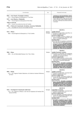 5746

Diário da República, 2.ª série — N.º 34 — 16 de fevereiro de 2012

Curso/Instituição

Tipo

8264 — Artes Visuais e Tecnologias Artísticas
3131 — Escola Superior de Educação do, I. P. do Porto

Designação/Caracterização

a entregar no ato da matrícula e inscrição no ensino superior, na Instituição de
Ensino Superior que a exige, caso ali venha
a obter colocação, sendo condição indispensável para a realização da referida matrícula
e inscrição.

9347 — Artes Plásticas e Multimédia
3181 — Escola Superior de Educação do I.P de Viseu
Todos os cursos da:
4120 — Escola Universitária das Artes de Coimbra
9701 — Ciências da Comunicação: Jornalismo, Assessoria, Multimédia
1107 — Faculdade de Letras da Universidade do Porto

GRUPO G
9214 — Música
3062 — Escola Superior de Educação do, I. P. de Coimbra

9068 — Dança

Seleção/
/Seriação

Seleção

0806 — Fac. de Motricidade Humana, Univ. Técn. Lisboa

9069 — Design

Seleção

3133 — Esc. Superior Estudos Industriais e de Gestão do Instituto Politécnico
do Porto

9244 — Tecnologia da Comunicação Audiovisual
3132 — Esc. Superior de Música e das Artes do Espetáculo do Instituto Politécnico do Porto

Seriação

Aptidão Musical
Verificação de capacidades específicas no
domínio da aptidão musical.
Forma de comprovação:
Provas de aptidão musical a realizar nos
termos do Regulamento publicado como
anexo IX à presente deliberação.
Resultado final:
Apto ou Não Apto. Os estudantes considerados
aptos terão uma classificação expressa na escala de 100 a 200 pontos devendo os estudantes indicar, obrigatoriamente, no formulário da candidatura on-line os pré-requisitos
realizados, transcrevendo a informação
constante da “ficha de pré-requisitos”.
GRUPO I
Aptidão Funcional e Artística
Verificação de capacidades que assegurem
o domínio básico das técnicas de Dança e
qualidades de expressão artística.
Forma de comprovação:
Provas de aptidão funcional e artística a realizar de acordo com o Regulamento publicado
como anexo X à presente deliberação.
Resultado final:
Apto ou Não Apto, devendo os estudantes
indicar, obrigatoriamente, no formulário
da candidatura on-line, os pré-requisitos
realizados, transcrevendo a informação
constante da “ficha de pré-requisitos”.
GRUPO K
Aptidão vocacional
Verificação da capacidade vocacional adequada às exigências do curso.
Forma de comprovação:
Provas de aptidão vocacional a realizar de
acordo com o Regulamento publicado como
anexo XI à presente deliberação.
Resultado final:
Apto ou Não Apto, devendo os estudantes
indicar, obrigatoriamente, no formulário
da candidatura on-line, os pré-requisitos
realizados, transcrevendo a informação
constante da ficha de “pré-requisitos”.
GRUPO M
Capacidade vocacional
Verificação da capacidade vocacional adequada às exigências do curso.
Forma de comprovação:
Provas de capacidade vocacional a realizar de
acordo com o Regulamento publicado como
anexo XII à presente deliberação.
Resultado final:
Classificação na escala de 0 a 200 pontos
devendo os estudantes indicar, obrigatoriamente, no formulário da candidatura on-line, os pré-requisitos realizados,
transcrevendo a informação constante da
“ficha de pré-requisitos”.

 