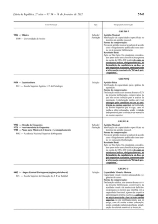 5747

Diário da República, 2.ª série — N.º 34 — 16 de fevereiro de 2012

Curso/Instituição

Tipo

Designação/Caracterização

GRUPO P
9214 — Música
0300 — Universidade de Aveiro

Seleção/
/Seriação

Aptidão Musical
Verificação de capacidades específicas no
domínio da aptidão musical.
Forma de comprovação:
Provas de aptidão musical a realizar de acordo
com o Regulamento publicado como anexo XIII à presente Deliberação.
Resultado final:
Apto ou Não Apto. Os estudantes considerados aptos terão uma classificação expressa
na escala de 100 a 200 pontos devendo os
estudantes indicar, obrigatoriamente, no
formulário da candidatura on-line, os
pré-requisitos realizados, transcrevendo
a informação constante da “ficha de pré-requisitos”.
GRUPO Q

9130 — Equinicultura

Seleção

3123 — Escola Superior Agrária, I. P. de Portalegre

Aptidão física
Verificação de capacidades para a prática da
equitação.
Forma de comprovação:
Declaração médica nos termos do anexo XIV
da presente deliberação, comprovativa de
que não existe inibição para a prática da
equitação. A declaração médica deve ser
entregue pelo candidato no ato da matrícula no ensino superior, na Instituição
de Ensino Superior que a exige, caso ali
venha a obter colocação, sendo condição
indispensável para a validação da matrícula
no ensino superior.
GRUPO R

9732 — Direção de Orquestra
9771 — Instrumentista de Orquestra
9788 — Piano para Música de Câmara e Acompanhamento

Seleção/
/Seriação

Aptidão Musical
Verificação de capacidades específicas no
domínio da aptidão musical.
Forma de comprovação:
Provas de aptidão musical a realizar de acordo
com o Regulamento publicado como anexo XV à presente Deliberação.
Resultado final:
Apto ou Não Apto. Os estudantes considerados aptos terão uma classificação expressa
na escala de 100 a 200 pontos devendo os
estudantes indicar, obrigatoriamente, no
formulário da candidatura on-line, os
pré-requisitos realizados, transcrevendo
a informação constante da “ficha de pré-requisitos”.

Seleção

Capacidade Visual e Motora
Capacidade visual e motora adequada às exigências do curso.
Forma de comprovação:
Declaração médica, nos termos do anexo XVI
da presente Deliberação, comprovativa de
acuidade visual e da ausência de deficiência psíquica ou motora que interfira com a
capacidade funcional, a ponto de impedir a
aprendizagem própria ou alheia, a entregar
no ato da matrícula e inscrição no ensino
superior, no par instituição/curso que os
exige, caso ali venha a obter colocação,
sendo condição indispensável para a realização da referida matrícula e inscrição.

4002 — Academia Nacional Superior de Orquestra

GRUPO U
8412 — Língua Gestual Portuguesa (regime pós-laboral)
3151 — Escola Superior de Educação do, I. P. de Setúbal

 