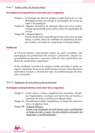 Vetor 7: Análise crítica da atenção básica

Os estágios correspondentes a este vetor são os seguintes:

        Estágio I – A formação nas áreas de atenção à saúde desenvolve-se com
                    abordagem acrítica em relação às necessidades do serviço de
                    saúde e da população.
        Estágio II – Algumas disciplinas de aplicação clínica do curso propor-
                    cionam oportunidade para análise crítica da organização do
                    serviço.
        Estágio III – Imagem Objetivo
                    O processo de ensino-aprendizagem toma como eixo, na etapa
                    clínica, a análise crítica da totalidade da experiência da aten-
                    ção à saúde, com ênfase no componente de Atenção Básica.

Evidências

        a) A Escola enfatiza o aprendizado prático, no qual o estudante, com
        participação dos profissionais dos serviços e professores, adquire res-
        ponsabilidade progressiva e crescente, tendo em vista a permanente me-
        lhoria do atendimento à população.

        b) Os estudantes, na prática de atenção à saúde, procedem à análise in-
        tegral e sistemática do processo saúde-doença nas suas várias dimensões
        (individual, familiar e coletiva) por meio da problematização de situa-
        ções vivenciadas.


Vetor 8: Integração do ciclo básico/ciclo profissional

Os Estágios correspondentes a este vetor são os seguintes:

        Estágio I – Ciclos clínico e básico completamente separados, discipli-
                     nas fragmentadas e estanques, sem aproveitar, até mesmo, a
                     existência de fontes correlatas em algumas delas.
        Estágio II – Disciplinas/atividades integradoras, ao longo dos primeiros
                     anos, em algumas áreas.
        Estágio III – Imagem Objetivo
                     Ensino com integração do ciclo básico com o profissional
                     ao longo de todo o curso. Um dos métodos orientador da
                     integração é a problematização.




                                        4
 