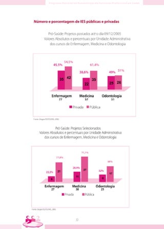Número e porcentagem de IES públicas e privadas




                      30
 