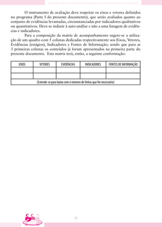 O instrumento de avaliação deve respeitar os eixos e vetores definidos
no programa (Parte I do presente documento), que serão avaliados quanto ao
conjunto de evidências levantadas, circunstanciadas por indicadores qualitativos
ou quantitativos. Deve-se induzir à auto-análise e não a uma listagem de evidên-
cias e indicadores.
         Para a composição da matriz de acompanhamento sugere-se a utiliza-
ção de um quadro com 5 colunas dedicadas respectivamente aos Eixos, Vetores,
Evidências (estágios), Indicadores e Fontes de Informação; sendo que para as
3 primeiras colunas os conteúdos já foram apresentados na primeira parte do
presente documento. Esta matriz terá, então, a seguinte conformação:

    EIXOS         VETORES           EVIDÊNCIAS          INDICADORES         FONTES DE INFORMAÇÃO



                (Estende-se para baixo com o número de linhas que for necessário)




                                               56
 