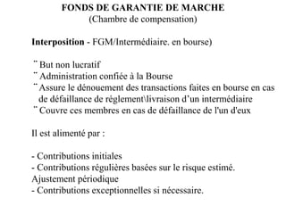 FONDS DE GARANTIE DE MARCHE
(Chambre de compensation)
Interposition - FGM/Intermédiaire. en bourse)
¨ But non lucratif
¨ Administration confiée à la Bourse
¨ Assure le dénouement des transactions faites en bourse en cas
de défaillance de réglementlivraison d’un intermédiaire
¨ Couvre ces membres en cas de défaillance de l'un d'eux
Il est alimenté par :
- Contributions initiales
- Contributions régulières basées sur le risque estimé.
Ajustement périodique
- Contributions exceptionnelles si nécessaire.
 