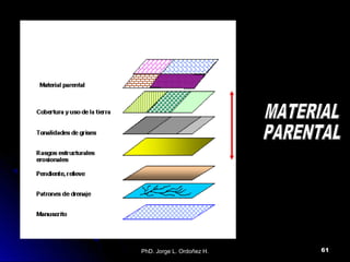 PhD. Jorge L. Ordoñez H. 61
 