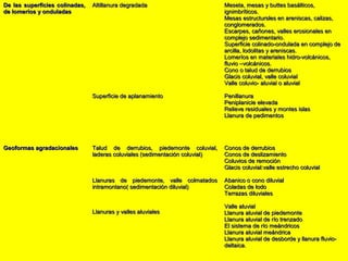 PhD. Jorge L. Ordoñez H. 70
De las superficies colinadas,De las superficies colinadas,
de lomeríos y onduladasde lomeríos y onduladas
Altillanura degradadaAltillanura degradada
Superficie de aplanamientoSuperficie de aplanamiento
Meseta, mesas y buttes basálticos,Meseta, mesas y buttes basálticos,
ignimbríticos.ignimbríticos.
Mesas estructursles en areniscas, calizas,Mesas estructursles en areniscas, calizas,
conglomerados.conglomerados.
Escarpes, cañones, valles erosionales enEscarpes, cañones, valles erosionales en
complejo sedimentario.complejo sedimentario.
Superficie colinado-ondulada en complejo deSuperficie colinado-ondulada en complejo de
arcilla, lodolitas y areniscas.arcilla, lodolitas y areniscas.
Lomeríos en materiales hidro-volcánicos,Lomeríos en materiales hidro-volcánicos,
fluvio –volcánicos.fluvio –volcánicos.
Cono o talud de derrubiosCono o talud de derrubios
Glacis coluvial, valle coluvialGlacis coluvial, valle coluvial
Valle coluvio- aluvial o aluvialValle coluvio- aluvial o aluvial
PenillanuraPenillanura
Peniplanicie elevadaPeniplanicie elevada
Relieve residuales y montes islasRelieve residuales y montes islas
Llanura de pedimentosLlanura de pedimentos
Geoformas agradacionalesGeoformas agradacionales Talud de derrubios, piedemonte coluvial,Talud de derrubios, piedemonte coluvial,
laderas coluviales (sedimentación coluvial)laderas coluviales (sedimentación coluvial)
Llanuras de piedemonte, valle colmatadosLlanuras de piedemonte, valle colmatados
intramontano( sedimentación diluvial)intramontano( sedimentación diluvial)
Llanuras y valles aluvialesLlanuras y valles aluviales
Conos de derrubiosConos de derrubios
Conos de deslizamientoConos de deslizamiento
Coluvios de remociónColuvios de remoción
Glacis coluvial:valle estrecho coluvialGlacis coluvial:valle estrecho coluvial
Abanico o cono diluvialAbanico o cono diluvial
Coladas de lodoColadas de lodo
Terrazas diluvialesTerrazas diluviales
Valle aluvialValle aluvial
Llanura aluvial de piedemonteLlanura aluvial de piedemonte
Llanura aluvial de río trenzadoLlanura aluvial de río trenzado
El sistema de río meándricosEl sistema de río meándricos
Llanura aluvial meándricaLlanura aluvial meándrica
Llanura aluvial de desborde y llanura fluvio-Llanura aluvial de desborde y llanura fluvio-
deltaica.deltaica.
 