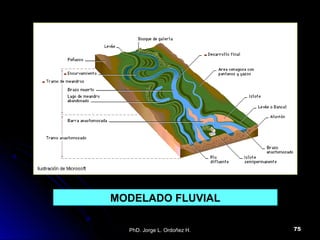 PhD. Jorge L. Ordoñez H. 75
MODELADO FLUVIAL
 