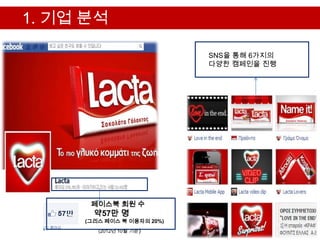 1. 기업 분석

                            SNS을 통해 6가지의
                            다양한 캠페인을 진행




      페이스북 회원 수
       약57만 명
     (그리스 페이스 북 이용자의 20%)
        (2012년 10월 기준)
 