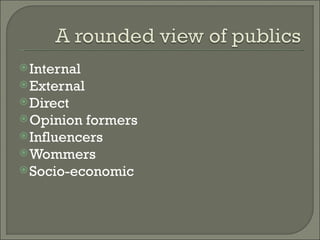 Internal  External Direct Opinion formers Influencers Wommers Socio-economic 