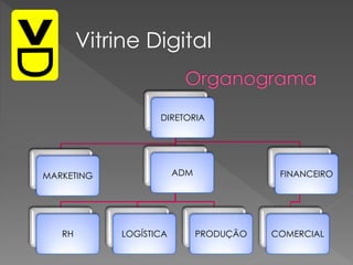 Vitrine Digital
DIRETORIA
MARKETING ADM
RH LOGÍSTICA PRODUÇÃO
FINANCEIRO
COMERCIAL
 