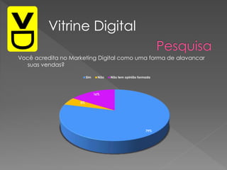 Você acredita no Marketing Digital como uma forma de alavancar
suas vendas?
79%
5%
16%
Sim Não Não tem opinião formada
Vitrine Digital
 