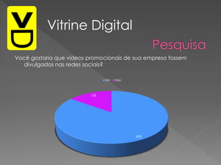 Você gostaria que vídeos promocionais de sua empresa fossem
divulgados nas redes sociais?
85%
15%
Sim Não
Vitrine Digital
 