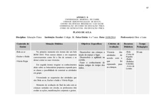 47
APENDICE D
UNIVERSIDADE REGIONAL DO CARIRI
UNIDADE DESCENTRALIZADA DE IGUATU
CENTRO DE CIÊNCIAS BIOLÓGICAS E DA SAÚDE
COORDENAÇÃO DO CURSO DE EDUCAÇÃO FÍSICA
CURSO DE LICENCIATURA EM EDUCAÇÃO FÍSICA
PLANO DE AULA
Disciplina: Educação Física Instituição Escolar: Colégio JK Faixa Etária: 6 a 7 anos Data: 18/08/2014 Professor(es): Elton e Luiza
Conteúdo de
Ensino
Situação Didática Objetivos Específicos Critérios de
Avaliação
Recursos
Didáticos
Tempo
Pedagógico
-Bola ao ar
-Encher o Balde
-Vitória Régia
No primeiro momento nós iremos dar um belo
BOM DIA! Para nossos alunos e em sequencia
conversaremos como foi o fim de semana e os
deixar contar as suas vivencias.
Em seguida iremos resgatar os conhecimentos
delas sobre as brincadeiras propostas expondo para
os alunos a possibilidade de construir as atividades
em grupo.
Vivenciando as sequencias das atividades que
são: Bola ao ar, Encher o balde e Vitória Régia.
Momento de avaliação do final da aula com as
crianças sentadas em circulo, os professores irão
avaliar as ações, manifestações corporais e gestos.
Desenvolver nas crianças a
noção de espaço e lugar.
Desenvolver a agilidade na
corrida.
Fazer o conhecimento de
lendas antigas do tempo dos
índios.
Vivencia das
atividades de
acordo com o
que foi
repassado para
as crianças.
-Bola
-Caixa de
Papelão
-Balde
-Bolinhas
Coloridas
-Livro de
Lendas
50 min
 