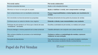 Pré-venda reativa Pré-venda colaborativa
Escreve propostas técnicas Ajuda a criar soluções técnicas
Minimiza os riscos na execução do projeto Ajuda a viabilizar a venda, sem comprometer a entrega
Sem compromissos com os resultados comerciais Possui responsabilidades e metas ligadas aos resultados de
vendas
Só é envolvido na hora de escrever as propostas Participa ativamente de boa parte do processo de vendas
Conhece pouco ou nada do cliente e seu negócio Entende o cliente, suas necessidades e seu contexto
Participar de pré-vendas é um ônus que o desvia de suas
“verdadeiras” atividades
Escolheu a atividade de pré-vendas, e a realiza com prazer
Procura interagir o mínimo possível com a área comercial Trabalha alinhado e em conjunto com a área comercial
Não conhece detalhes do processo e da metodologia
comercial
Conhece a rotina e a metodologia de vendas, e procura
colaborar na sua evolução
Faz parte da área técnica Faz parte da área comercial, ou não está vinculado a nenhuma
delas, mas possui excelente trânsito na área técnica
Papel do Pré Vendas
Fonte: http://www.commsulting.com.br/noticias/pre-venda-colaborativa/
Marcus Rossetti
 