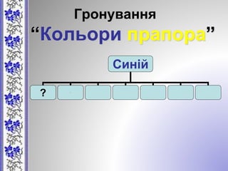 Гронування
“Кольори прапора”
Синій
? о
 