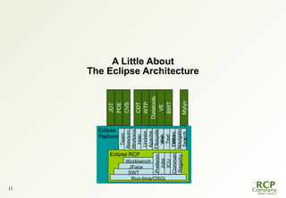 Eclipse Banking Day in Copenhagen - Eclipse RCP as an Application ...