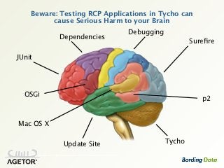 Beware: Testing RCP Applications in Tycho can
               cause Serious Harm to your Brain
                                                                                                Debugging
                                     Dependencies
                                                                                                                    Sureﬁre

JUnit




  OSGi
                                                                                                                       p2


Mac OS X

                                         Update Site                                                        Tycho
 Redistribution and other use of this material requires written permission from Bording Data.
 