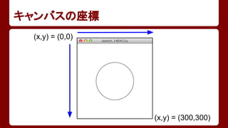 Processing資料 1 Processingの基本