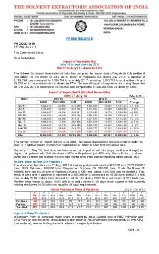 PRESS RELEASE
PR 020/2018-19
14th
August, 2018
The Commercial Editor:
Dear Sir/Madam,
Import of Vegetable Oils
July ’18 import down by 27%
Nov’17 to July’18 – down by 5.5%
The Solvent Extractors’ Association of India has compiled the Import data of Vegetable Oils (edible &
non-edible) for the month of July, 2018. Import of vegetable oils during July 2018 is reported at
1,119,538 tons compared to 1,524,724 tons in July 2017 consisting 1,053,713 tons of edible oils and
65,825 tons of non-edible oils i.e. down by 27%. The overall import of vegetable oils during November
2017 to July 2018 is reported at 10,766,076 tons compared to 11,392,296 tons i.e. down by 5.5%.
Import of Vegetable Oil (Edible & Non-edible)
Nov.’17- July ’18 (Qty. in MT)
Month 2017-18 2016-17 %
ChangeEdible Non-edible Total Edible Non-edible Total
Nov.’17 1,225,315 23,495 1,248,810 1,155,863 19,601 1,175,464 (+) 6%
Dec.’17 1,058,289 30,494 1,088,783 1,174,296 35,389 1,209,685 (-) 10%
Jan.’18 1,246,847 44,294 1,291,141 1,012,085 16,774 1,028,859 (+) 25%
Feb.’18 1,124,999 32,045 1,157,044 1,234,255 36,188 1,270,443 (-) 9%
Mar.’18 1,122,685 23,366 1,146,051 1,097,876 16,449 1,114,325 (+) 3%
Apr,’18 1,368,616 17,850 1,386,466 1,324,014 15,475 1,339,489 (+) 3.5%
May ‘18 1,246,462 39,778 1,286,240 1,323,792 60,647 1,384,439 (-) 7%
June ‘18 1,007,563 34,440 1,042,003 1,293,777 51,091 1,344,868 (-) 23%
July' 18 1,053,713 65,825 1,119,538 1,489,137 35,587 1,524,724 (-) 27%
Total 10,454,489 311,587 10,766,076 11,105,095 287,201 11,392,296 (-) 5.5%
The current revision of import duty in June 2018, fast rupee depreciation and also credit crunch has
lead to negative growth in import of vegetable oils, which is seen form the above data.
Secondly In May ’18, first time, we have seen that import of soft oils (soya, sunflower & rape) is
higher than palm oil with Soft oils share at 60% while palm oil just 40% only. Also soft oils import and
sunflower oil import are highest in any single month since India started importing edible oils in 1994.
Record Stock at Port & in Pipeline :-
The stock of edible oils as on 1st
Aug., 2018 at various ports is estimated at 928,000 tons (CPO 250,000
tons, RBD Palmolein 160,000 tons, Degummed Soybean Oil 320,000 tons, Crude Sunflower Oil
190,000 tons and 8,000 tons of Rapeseed (Canola) Oil) and about 1,547,000 tons in pipelines. Total
stock at ports and in pipelines is reported at 2,475,000 tons, decreased by 43,000 tons from 2,518,000
tons in July 2018. India’s total demand for edible oils during 2017-18 is estimated at 230 lakh tons.
Monthly requirement is about 19.00 lakh tons and operate at 30 days stock against which currently
holding stock over 24.75 lakh tons equal to 39 days requirements.
Stock Position at Ports & Pipelines (Qty. in ‘000 M.T.)
1st
Aug.
2018
1st
July
2018
1st
June
2018
1st
May
2018
1st
Apr.
2018
1st
Mar.
2018
1st
Feb.
2018
1st
Jan.
2018
1st
Dec.
2017
1st
Nov.
2017
1st
Oct.
2017
1st
Sept.
2017
1st
Aug.
2017
Port Stock 928 948 1002 1068 770 757 855 876 847 884 979 907 883
Pipelines 1547 1570 1660 1270 1342 1440 1340 1300 1420 1460 1610 1590 1590
Total Stock 2475 2518 2662 2338 2112 2197 2195 2176 2267 2344 2589 2497 2473
Import of Palm Products:-
Historically, Palm oil constitute major share in import by India. Landed cost of RBD Palmolein and
CPO more or less the same, encouraging larger import of RBD Palmolein (finished product) over CPO
(raw material), serious hurting domestic refiners for capacity utilization.
Cont…2
 