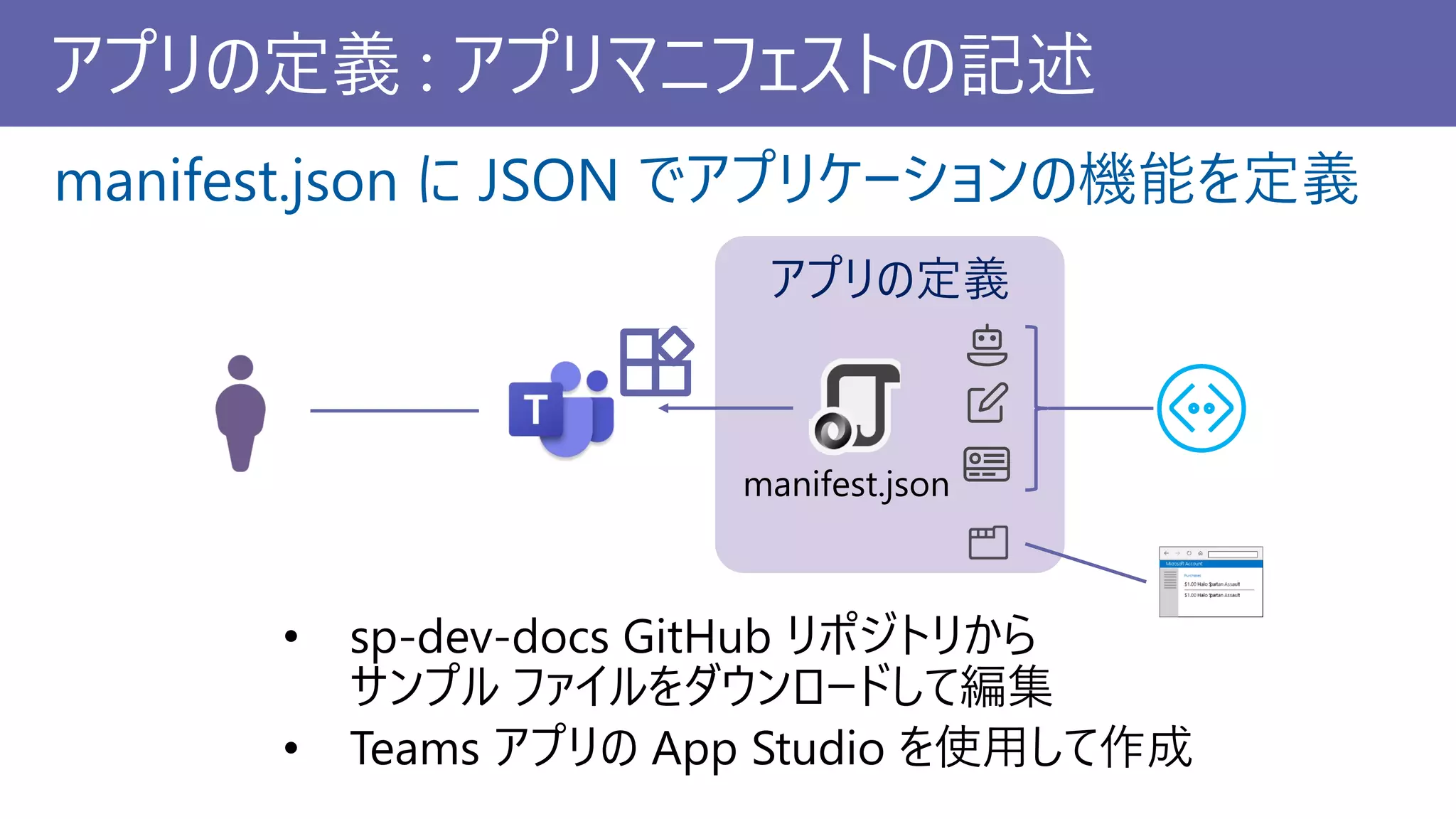 アプリの定義 : アプリマニフェストの記述
manifest.json に JSON でアプリケーションの機能を定義
アプリの定義
 