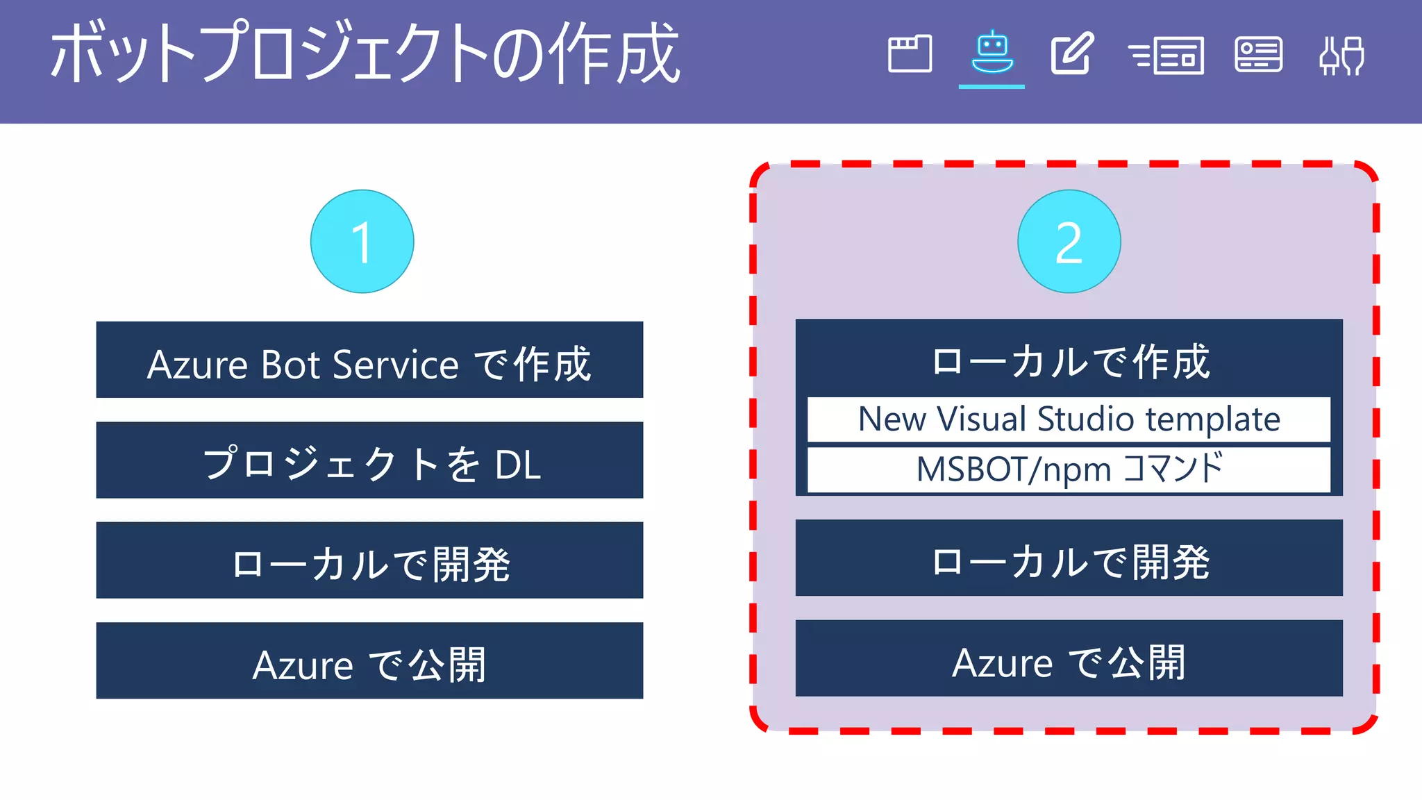 ボットプロジェクトの作成
New Visual Studio template
MSBOT/npm コマンド
 